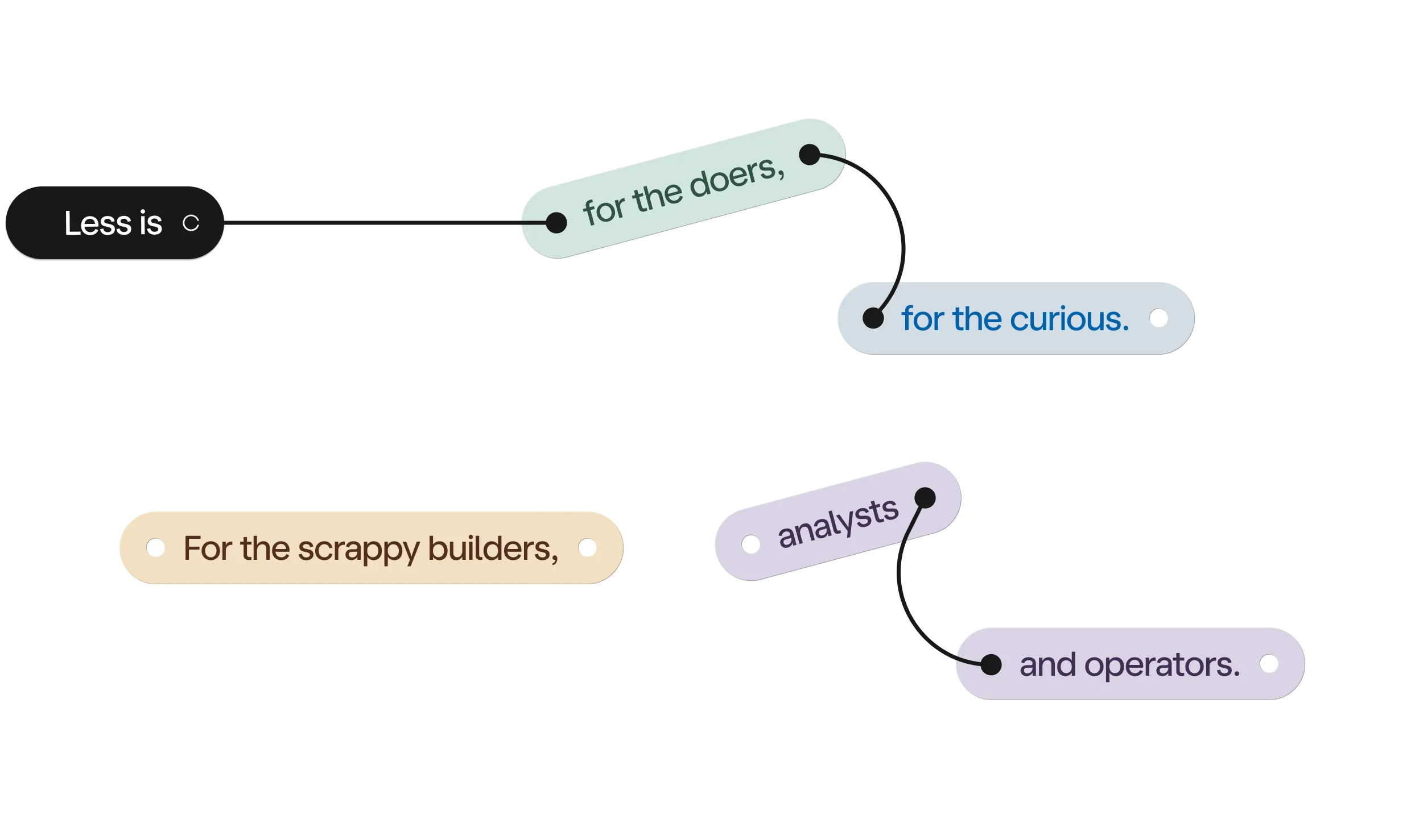An illustration showing canvas tools with a message
