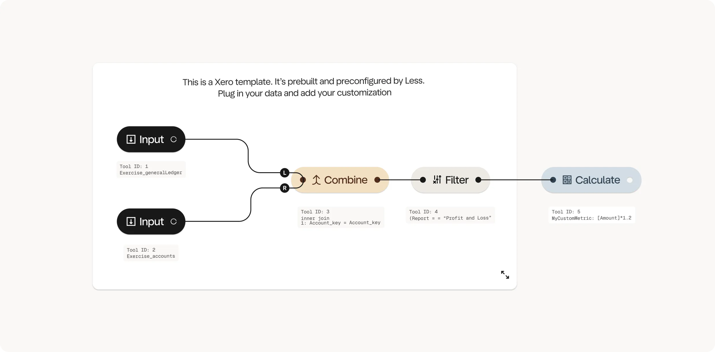 Showing how templates are modular