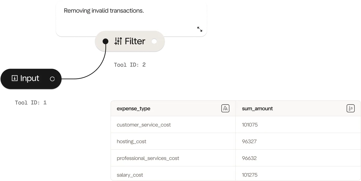 Total transparency with comments and view of underlying data