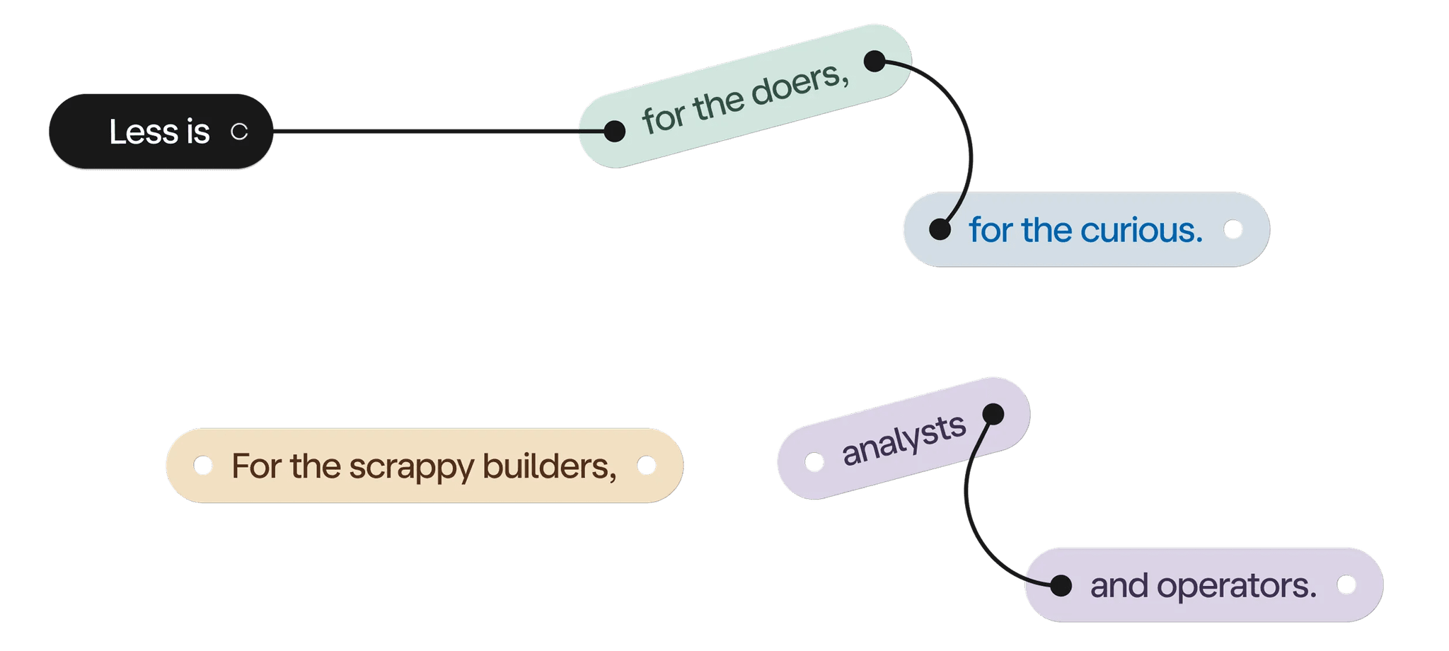 Less is for the doers, for the curious, for the scrappy builders, analysts and operators.